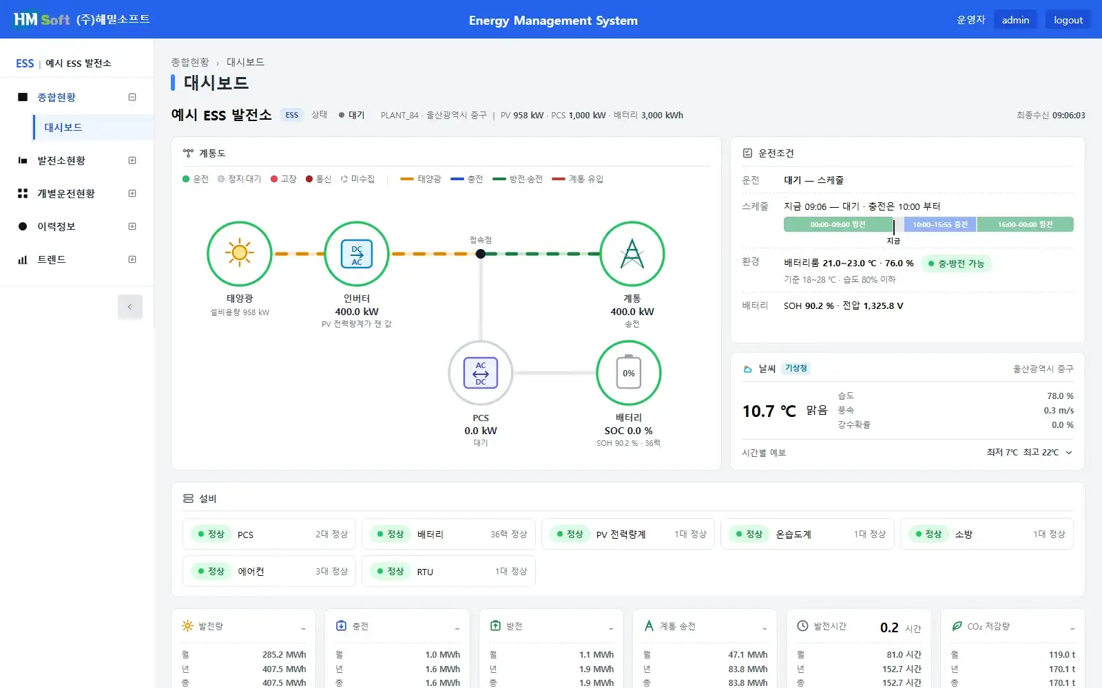 ESS dashboard