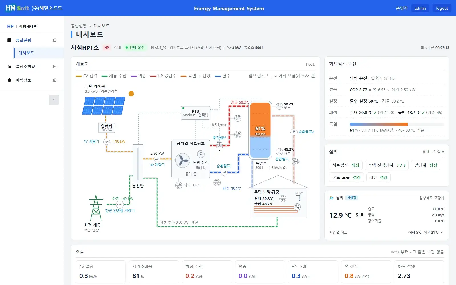 Heat-pump home dashboard