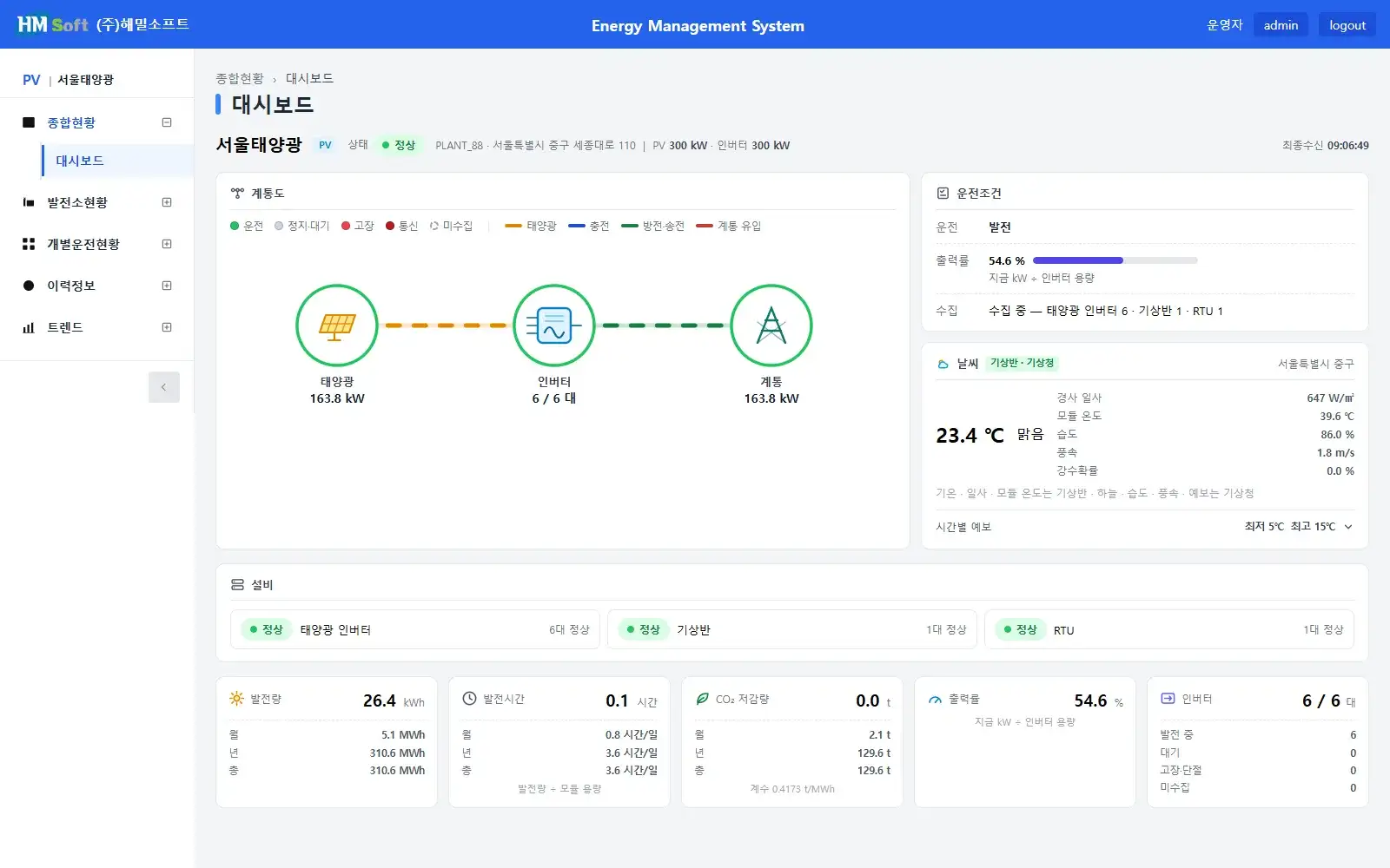 Solar dashboard