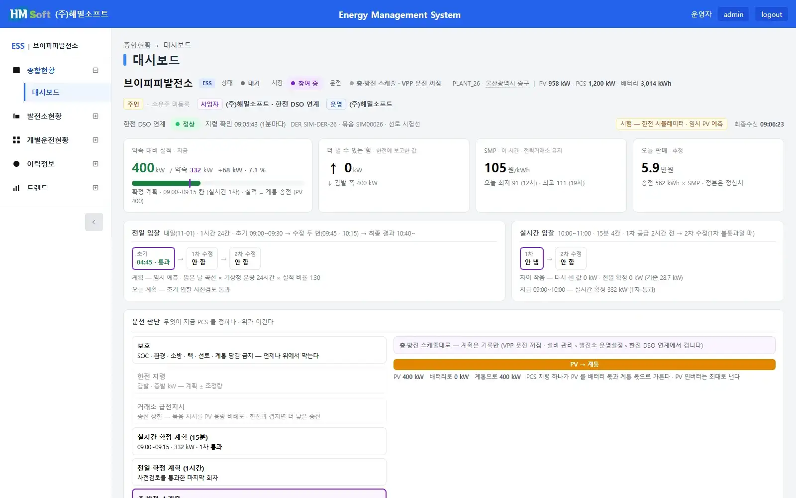 VPP dashboard